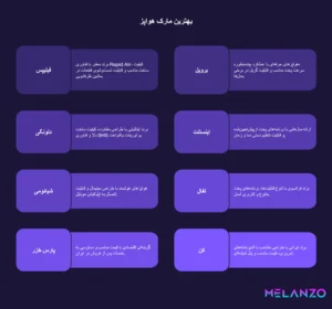 بهترین مارک هواپز و سرخ کن بدون روغن | (8 تا از بهترین برند هواپزها) 3 اینفوگرافیک بهترین مارک هواپز
